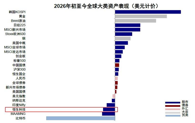 资料来源：FactSet，Bloomberg，中金公司研究部