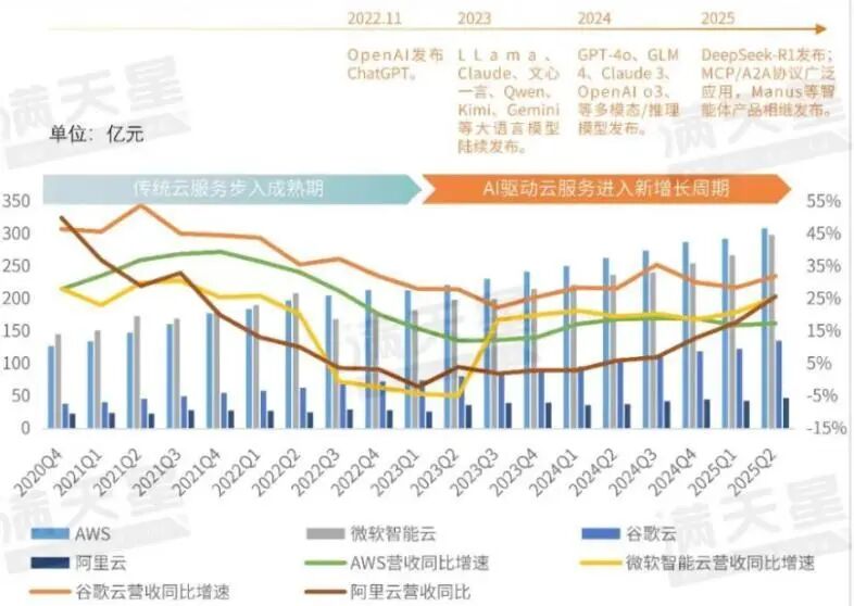 资料来源：赛迪顾问、厂商财报，山西证券研究所