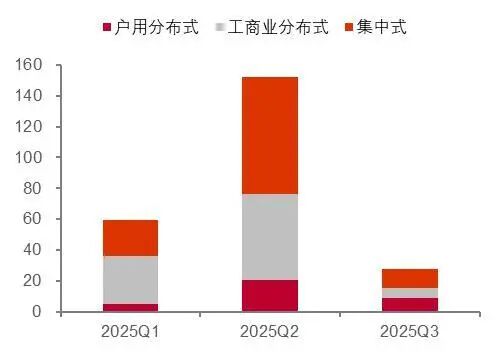 资料来源：CPIA，山西证券研究所