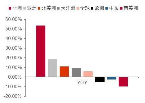 资料来源：CPIA，山西证券研究所