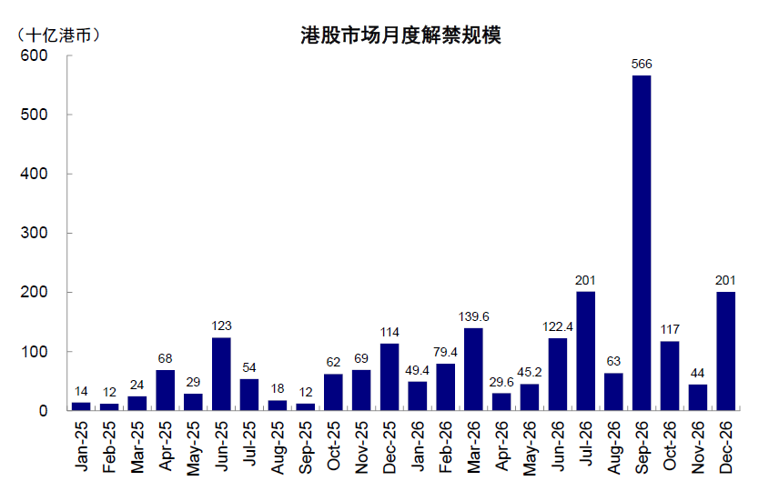 资料来源：Wind，中金公司研究部