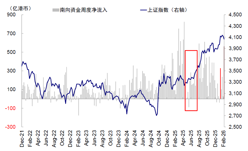 资料来源：Wind，中金公司研究部