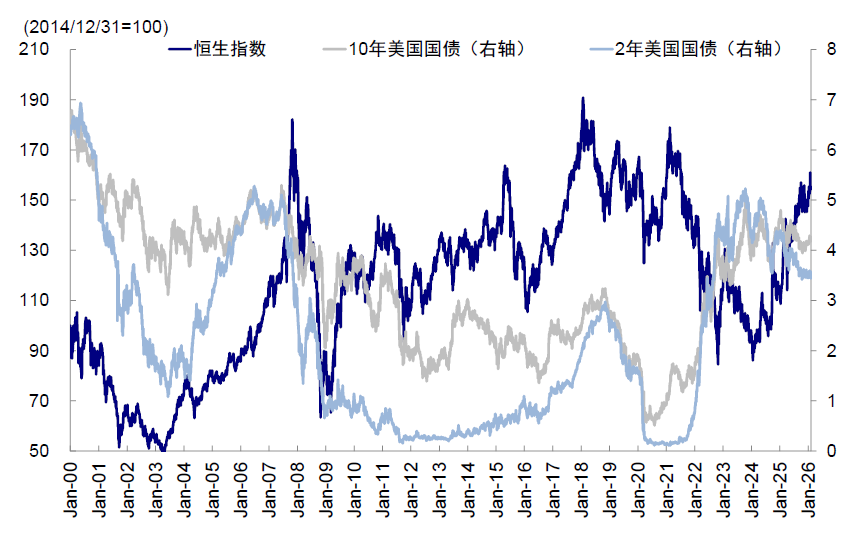 资料来源：Wind，中金公司研究部