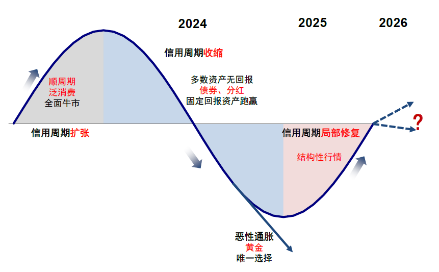 资料来源：中金公司研究部