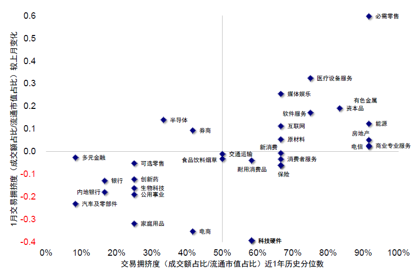 资料来源：Wind，FactSet，中金公司研究部