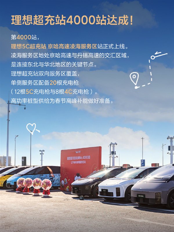 全国最大！理想超充站突破4000个 超22000根超充桩