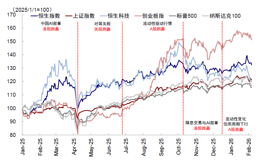 资料来源：Wind，中金公司研究部