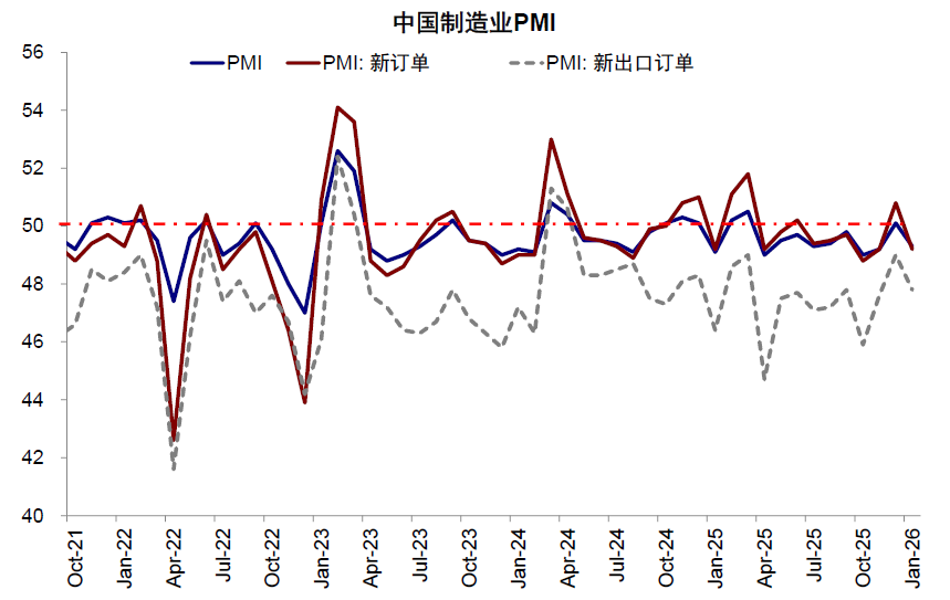 资料来源：Wind，中金公司研究部