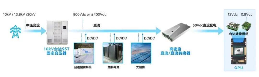 资料来源：中达电通，山西证券研究所