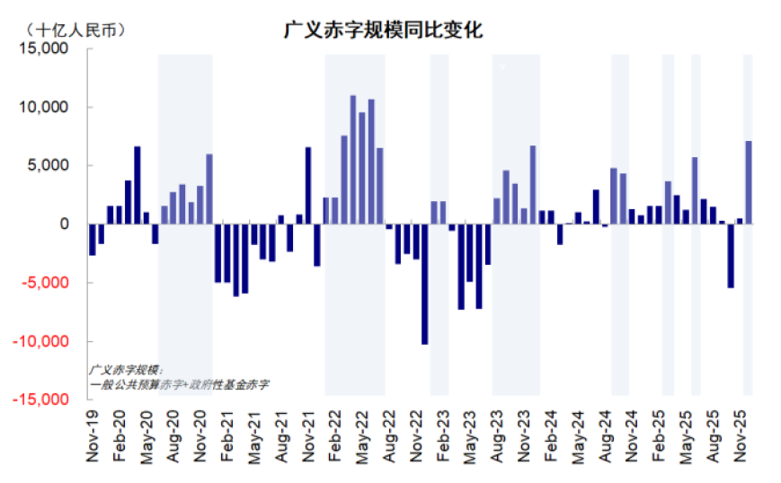 资料来源：Wind，中金公司研究部