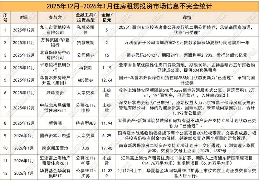 数据来源：观点指数不完全统计