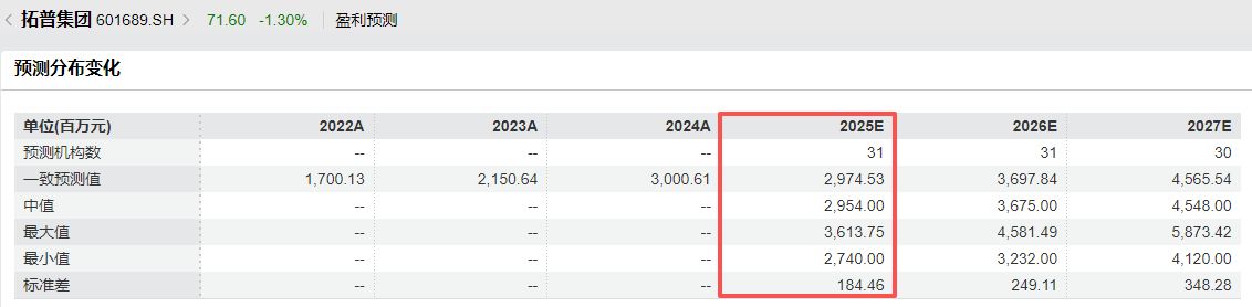 ͼƬ��Դ��Wind