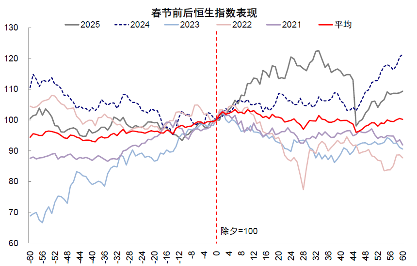 资料来源：Wind，中金公司研究部