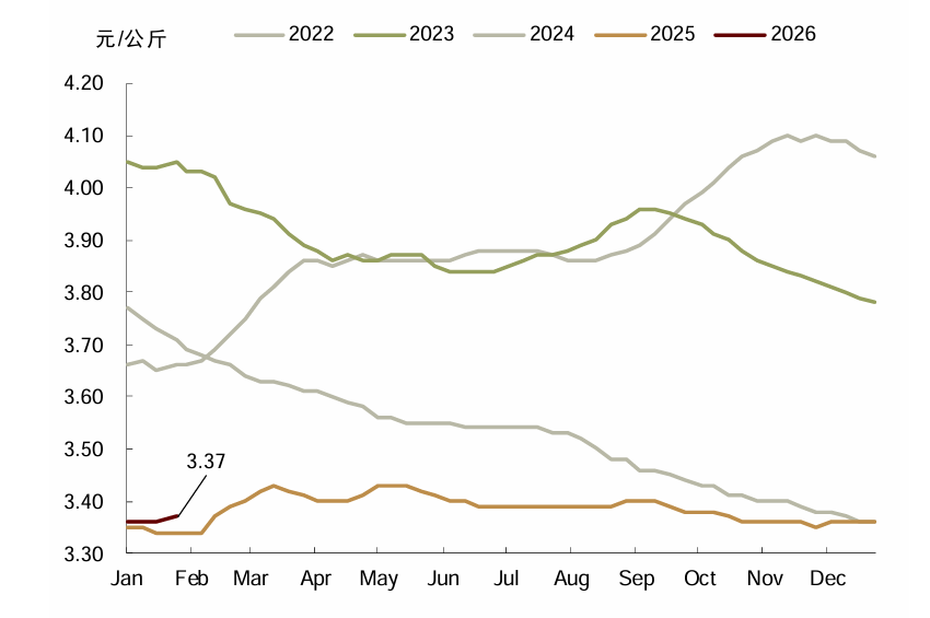 资料来源：Mysteel，中金公司研究部