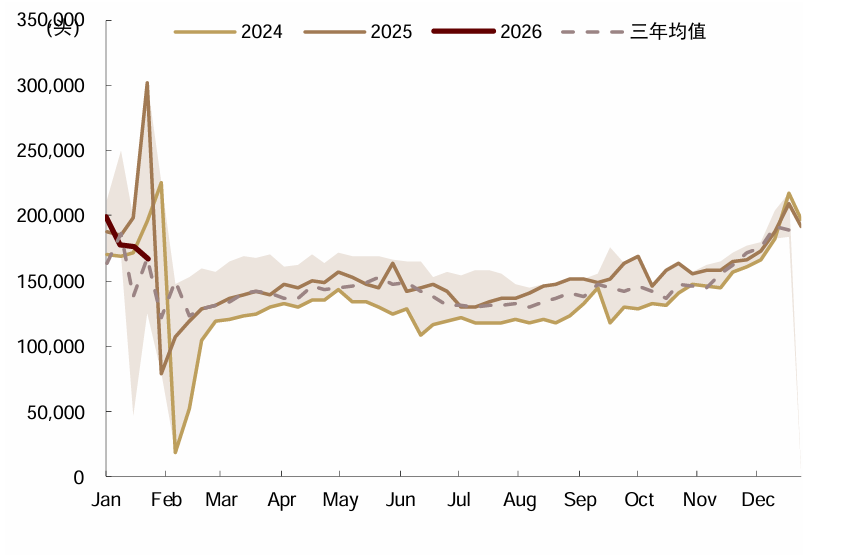 资料来源：Mysteel，中金公司研究部