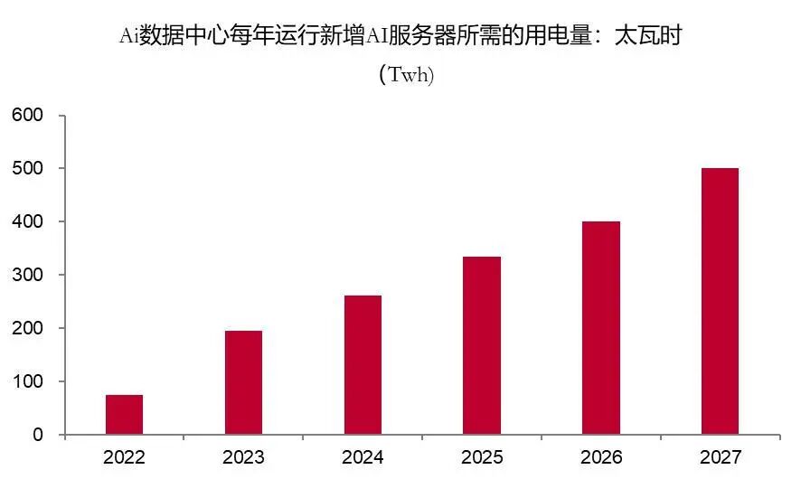 资料来源：Gartner、Emerging Tech、新基建创新研究院，山西证券研究所