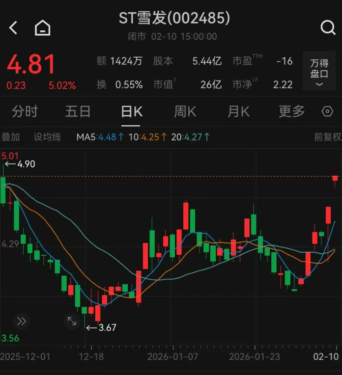 图片来源： Wind截图