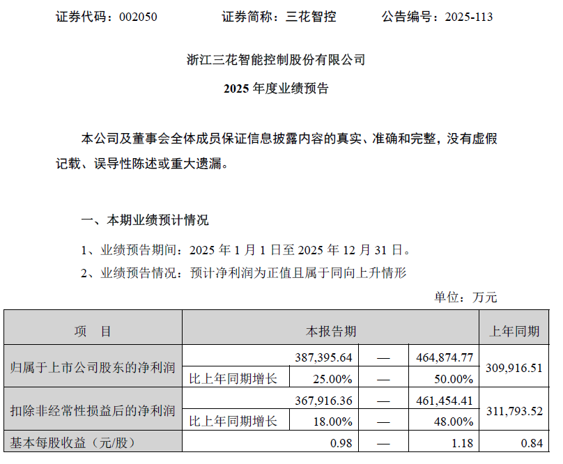 图3：三花智控2025年度业绩预告