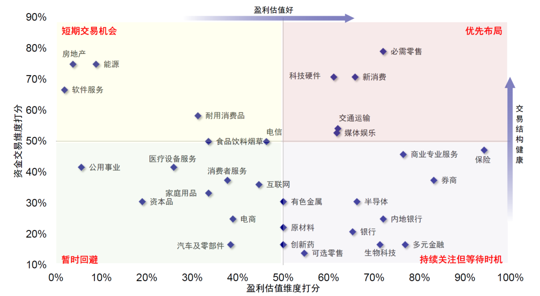 资料来源：FactSet，Wind，中金公司研究部