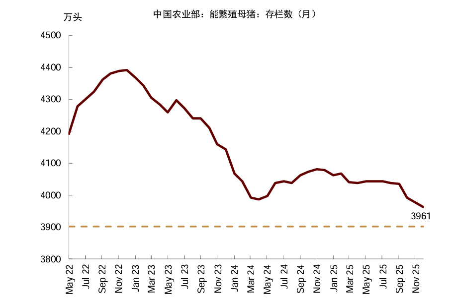 资料来源：农业农村部，中金公司研究部
