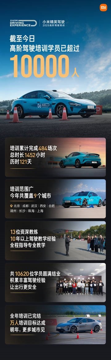 雷军：小米高阶驾驶培训成本很高人均2000元 去年免费今年或会按成本价收费