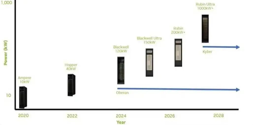 资料来源：IT之家、NVIDIA，山西证券研究所