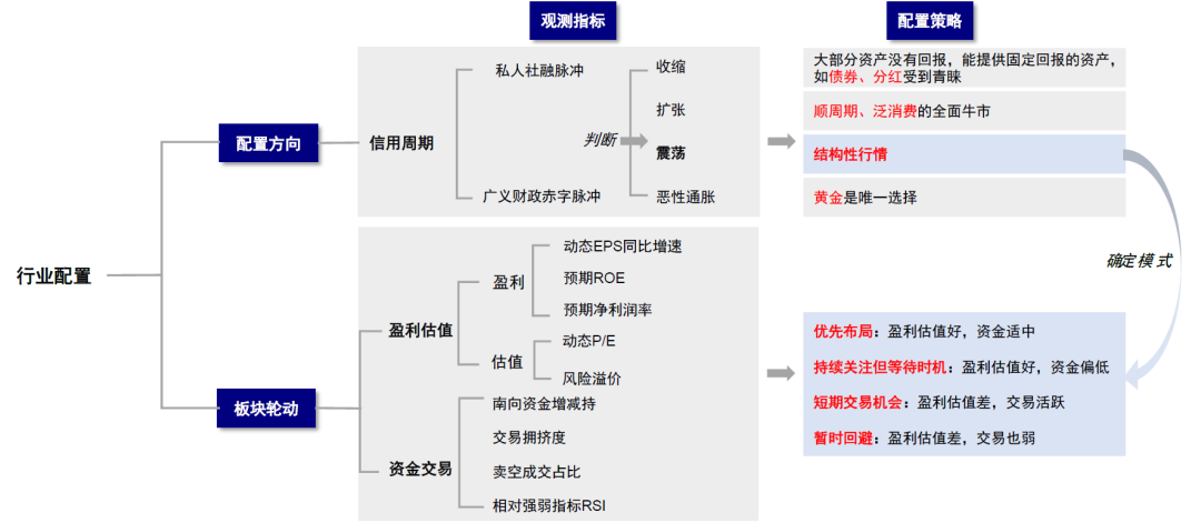 资料来源：中金公司研究部