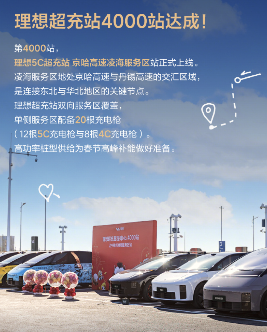 理想汽车：旗下超充站数量正式突破 4000 座，超充桩数量超过 22000 根