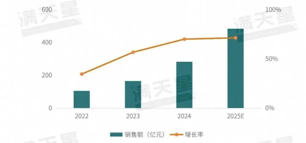 资料来源：赛迪顾问、厂商财报，山西证券研究所