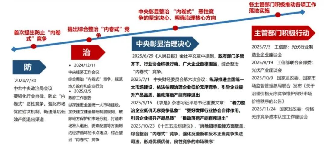 资料来源：CPIA，山西证券研究所