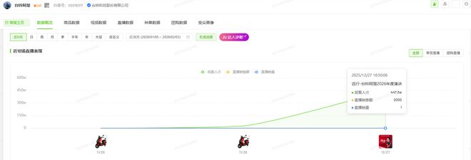 图源：飞瓜数据