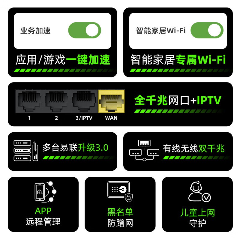 锐捷小钢炮RG-EW1300G路由器161元