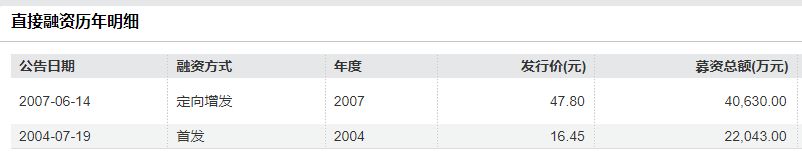 ͼƬ��Դ��Wind