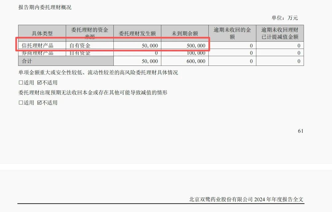 图片来源：双鹭药业2024年年报截图