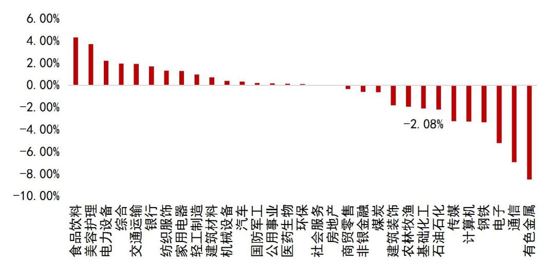 资料来源：Wind，山西证券研究所