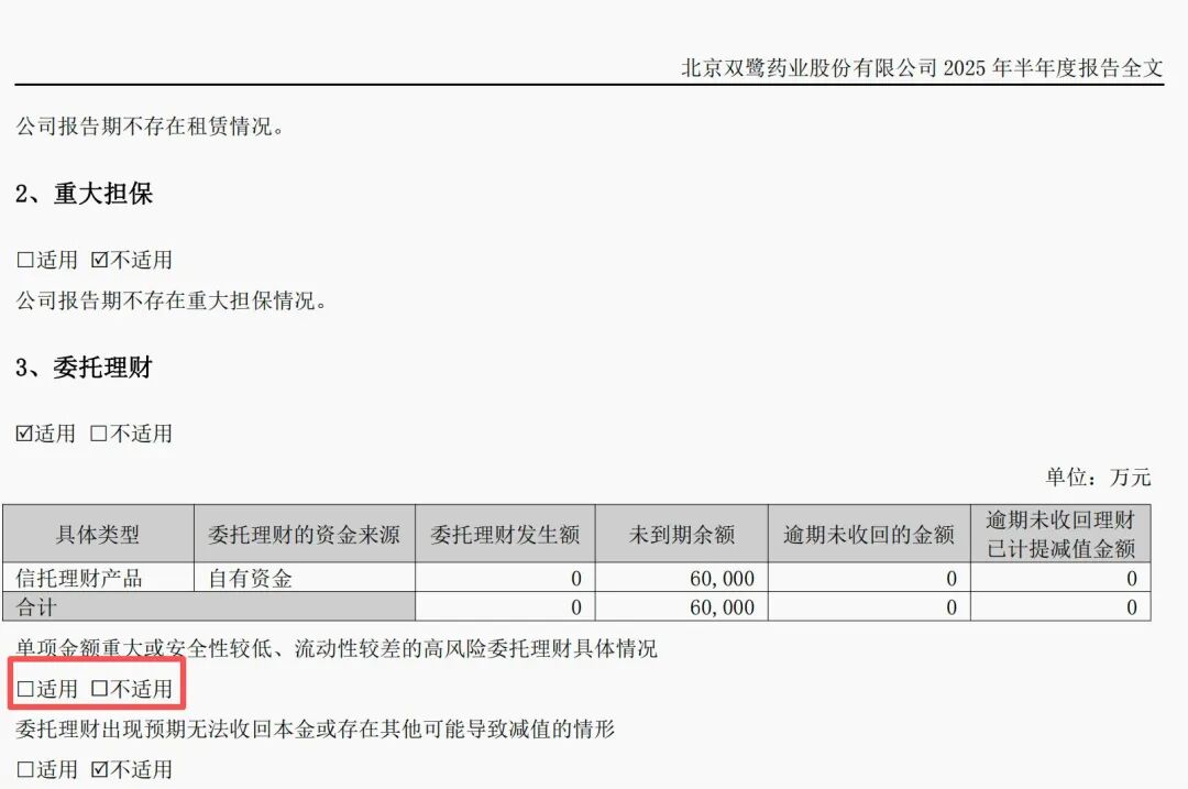 图片来源：双鹭药业2025年半年报截图