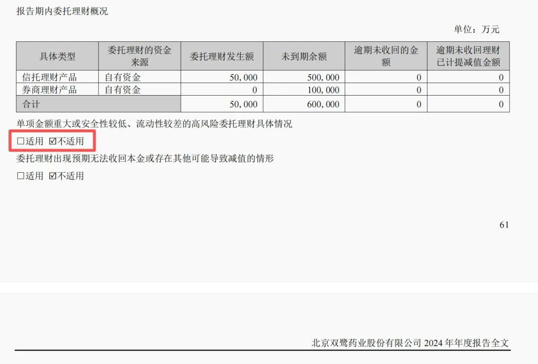 图片来源：双鹭药业2024年年报截图