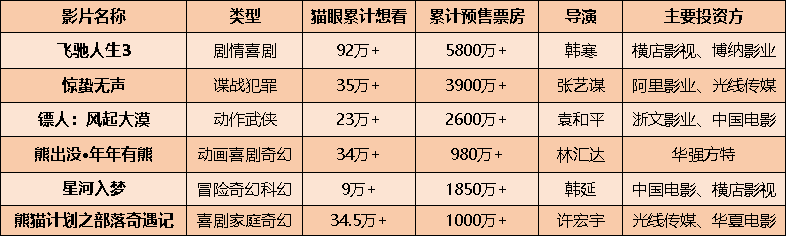 韩寒VS张艺谋VS袁和平 马年春节档谁能一马当先？