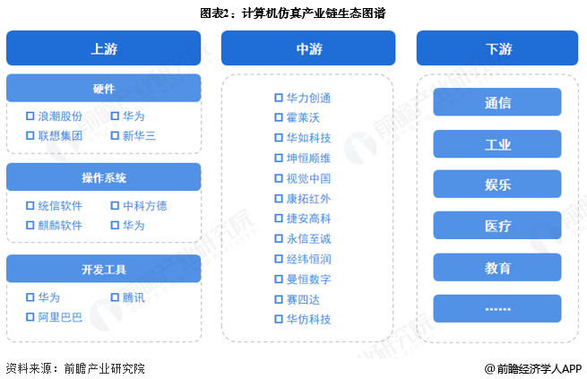 计算机仿真产业链区域热力地图：广东和江苏分布最集中