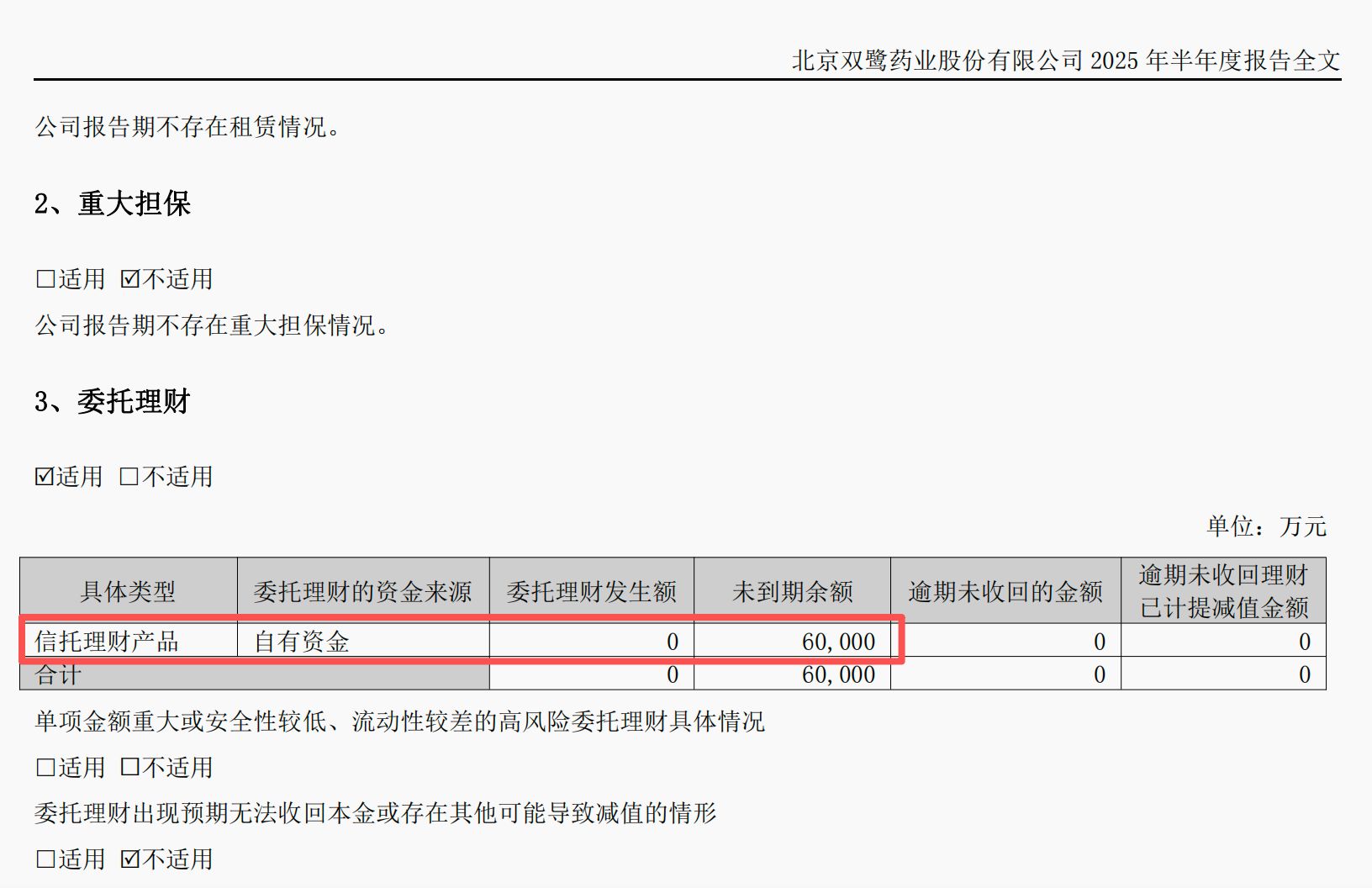 ͼƬ��Դ��˫��ҩҵ2025����걨��ͼ