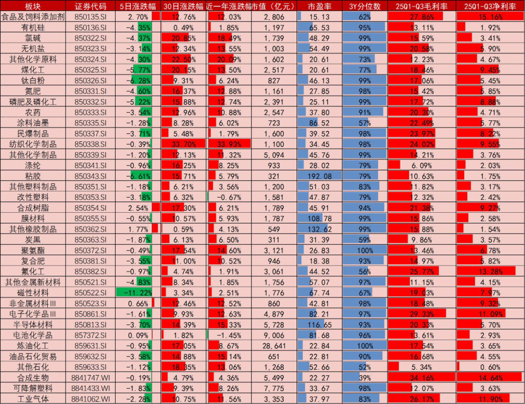 资料来源：Wind，山西证券研究所