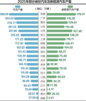 新晋“造车第一省”，又出手了！