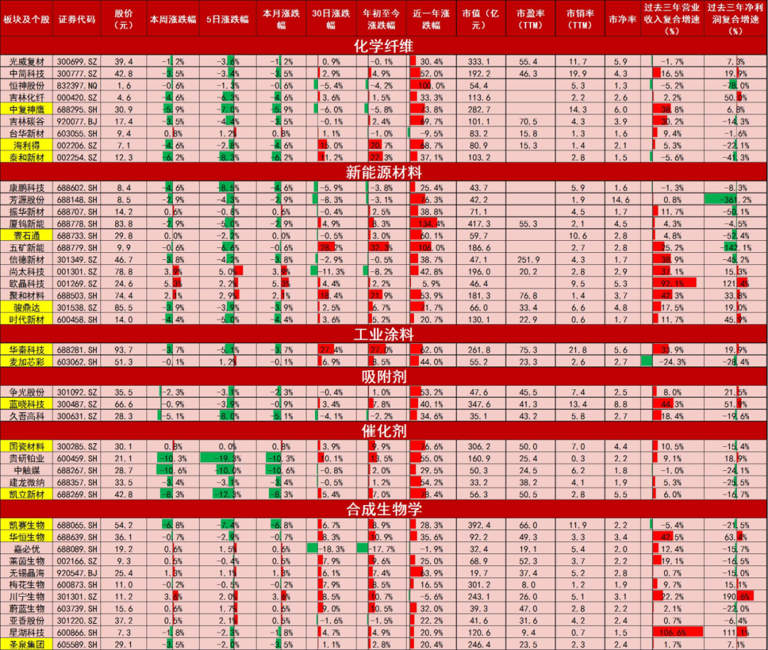 资料来源：Wind，山西证券研究所