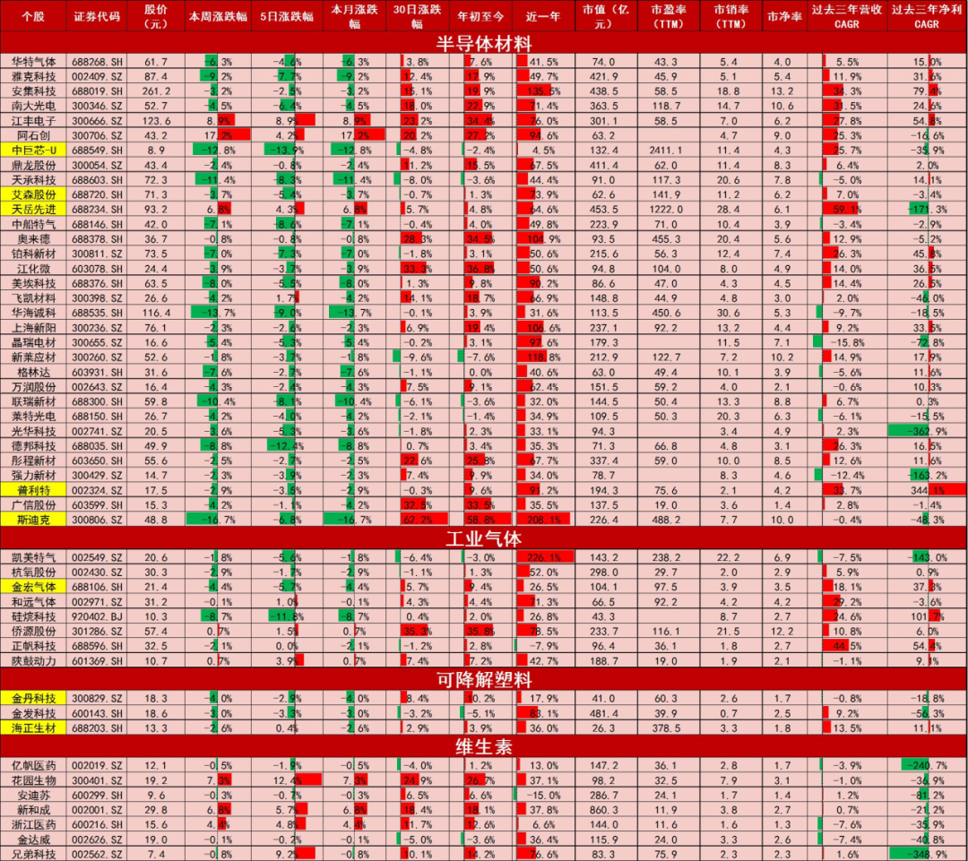 资料来源：Wind，山西证券研究所