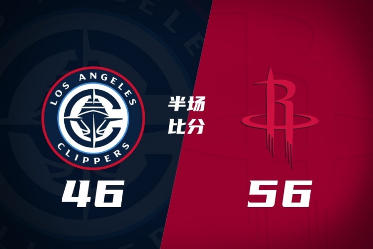 半场战报-火箭56-46领先快船 谢泼德14分 小史密斯10+5 伦纳德4分