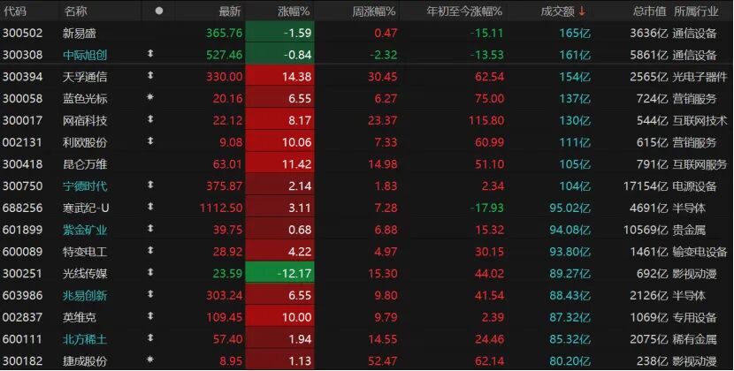 节前最后交易日，A股如何操作？  第3张