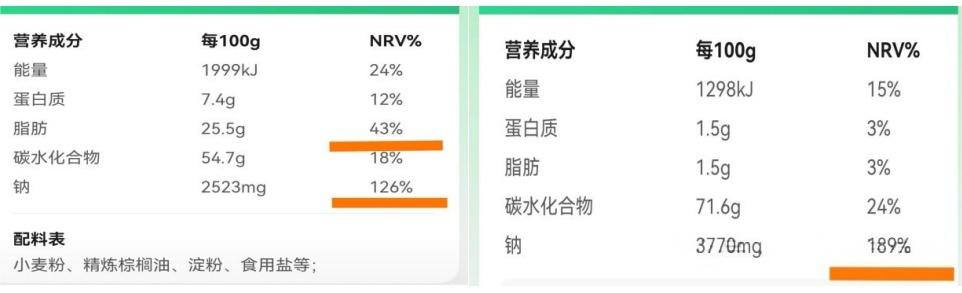 方便面（左图）、话梅（右图）的营养成分表。资料图片