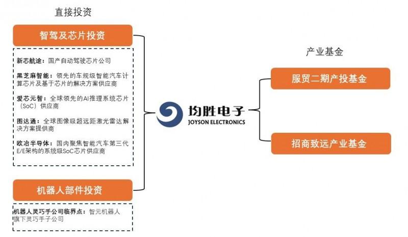 投资灵巧手公司「临界点」 揭密均胜电子的投资版图