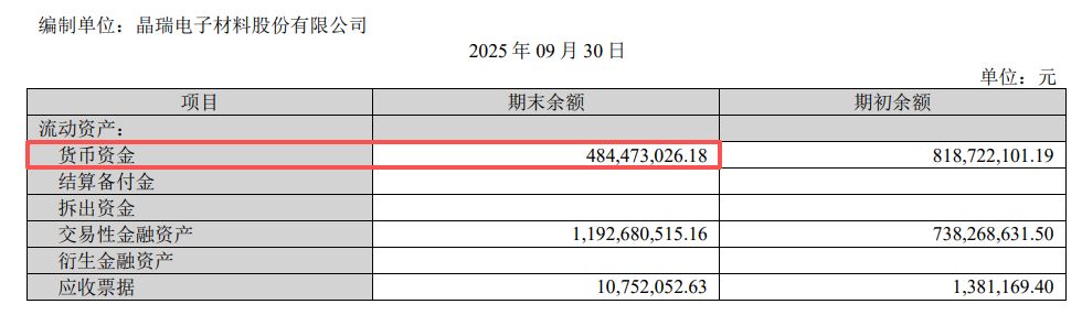 图片来源：晶瑞电材公告