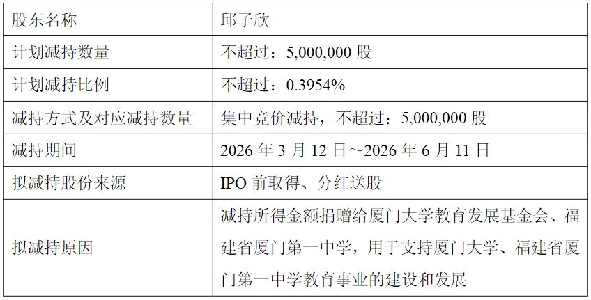 （图片来源：截图自万泰生物公告）